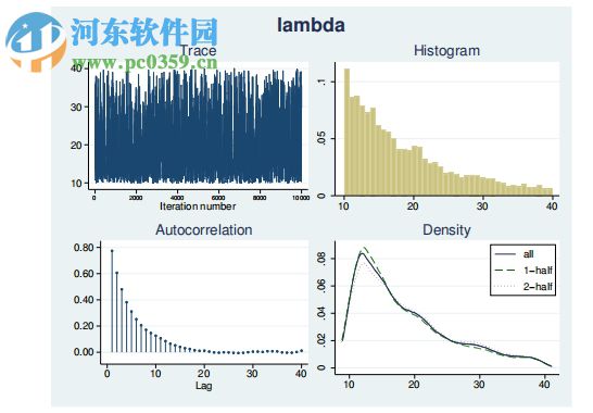 Stata15下載(統(tǒng)計(jì)學(xué)軟件) 15.1 中文版