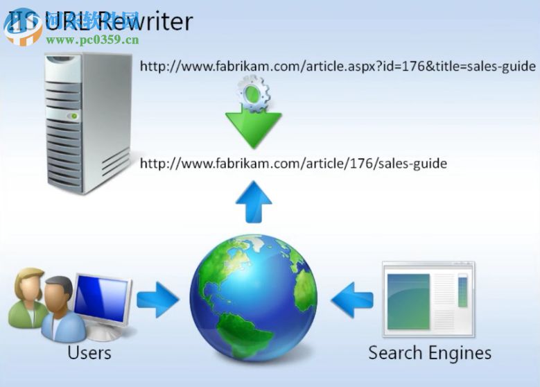 iis url重寫工具(IIS URL Rewrite) 2.1 官方版