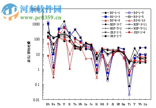 GeoKit(地球化學數(shù)據(jù)處理程序) 2018.03.06 官方版