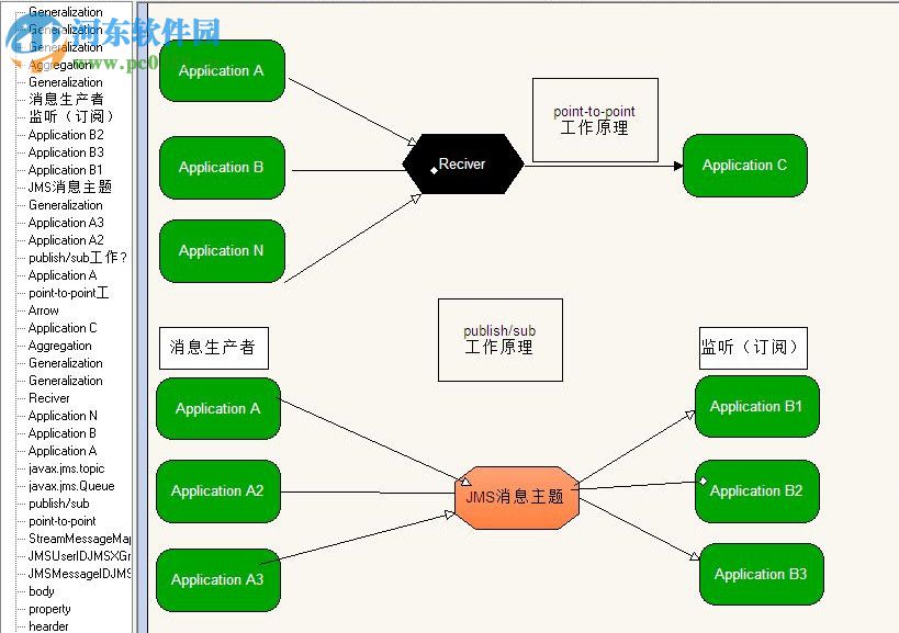 Apache ActiveMQ(開源消息總線工具) 5.14.6 官方版