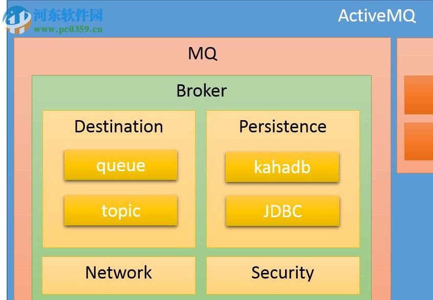 Apache ActiveMQ(開源消息總線工具) 5.14.6 官方版