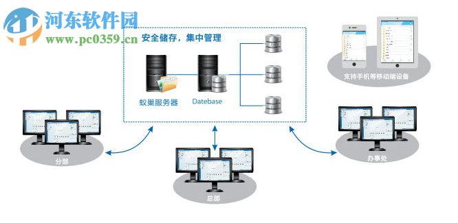 蟻巢企云 2.0 官方版