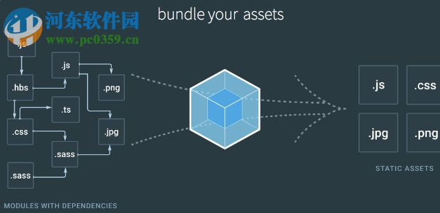 webpack中文文檔 最新版