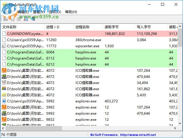 FileActivityWatch(系統(tǒng)任務(wù)管理器) 1.06 中文綠色版