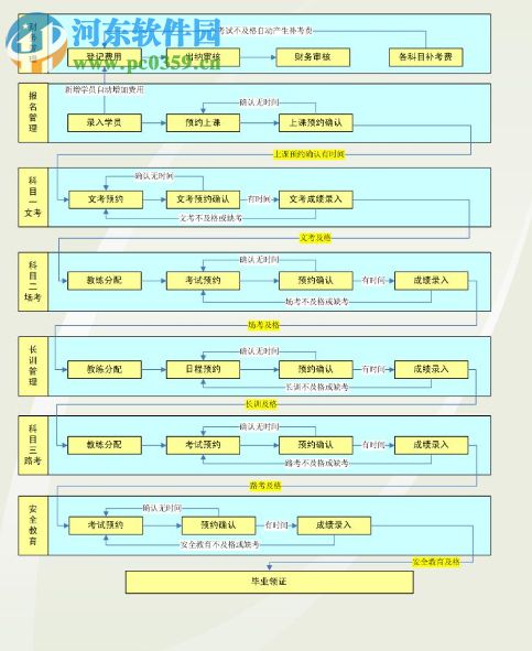 數(shù)飛駕校管理系統(tǒng)下載 6.1.4.3 免費版