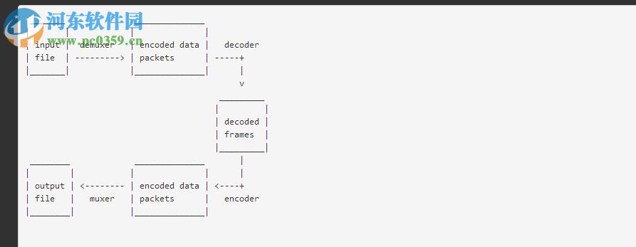 FFmpeg for window