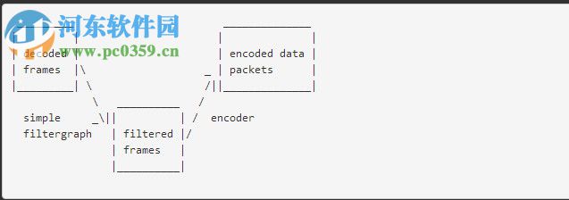 FFmpeg for window