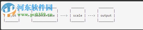 FFmpeg for window