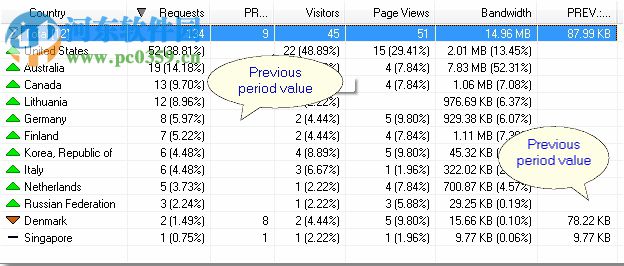 Proxy Log Explorer(日志資源管理器) 5.4 官方版