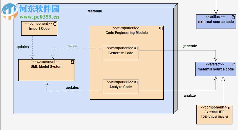 Metamill(UML工具) 8.2 破解版