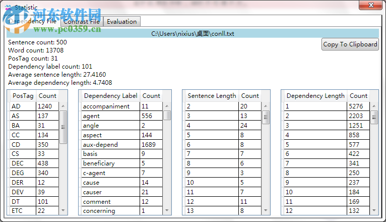 Dependecy Viewer(可視化的依存樹工具) 1.0 免費版