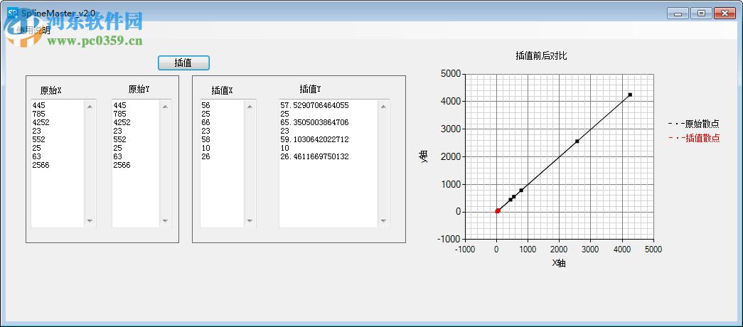 SplineMaster(三次樣條插值工具) 2.2 免費版