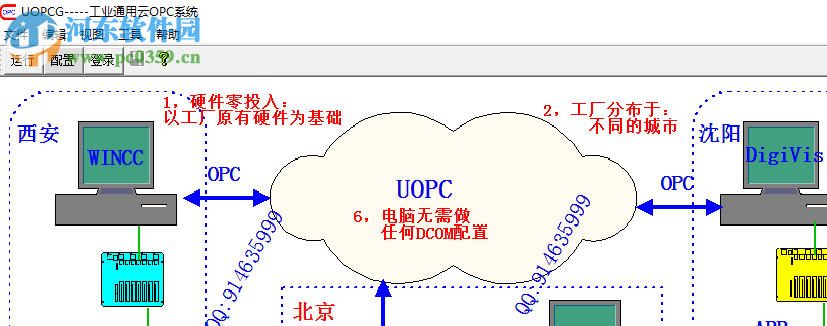 工業(yè)通用云OPC系統(tǒng)下載 17.09.26 官方版