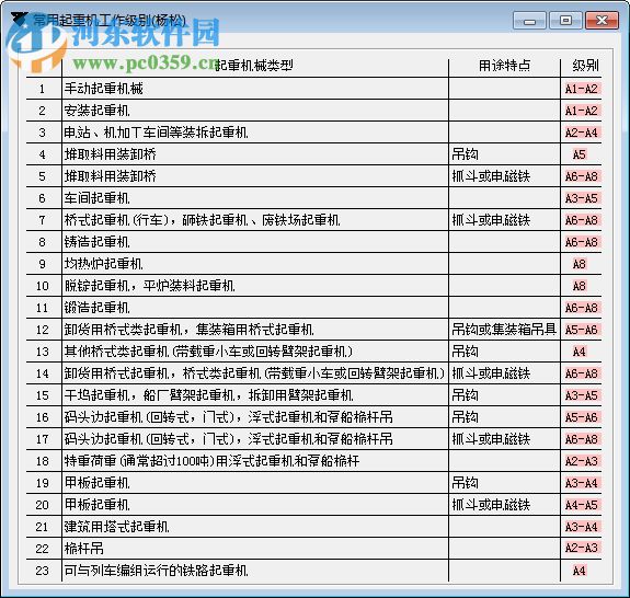 起重機(jī)工作級別選擇工具 1.0 免費(fèi)版