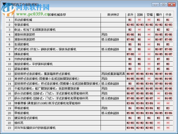 起重機(jī)工作級別選擇工具 1.0 免費(fèi)版