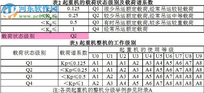 起重機(jī)工作級別選擇工具 1.0 免費(fèi)版