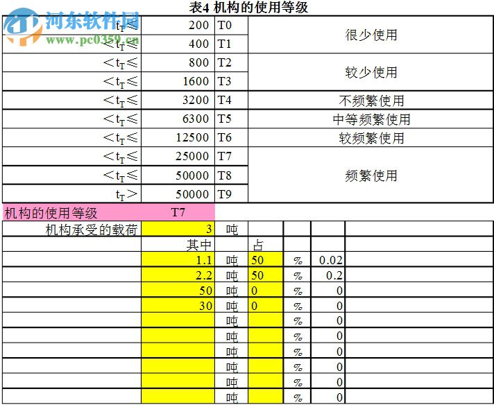 起重機(jī)工作級別選擇工具 1.0 免費(fèi)版