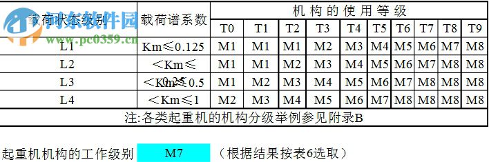 起重機(jī)工作級別選擇工具 1.0 免費(fèi)版