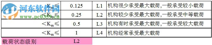 起重機(jī)工作級別選擇工具 1.0 免費(fèi)版