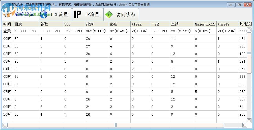 網(wǎng)站日志分析助手 2.0.0.0 免費版