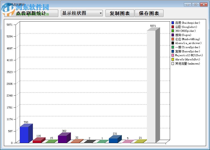 網(wǎng)站日志分析助手 2.0.0.0 免費版