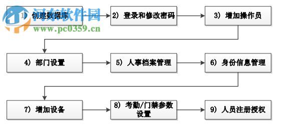 智能訪客管理系統(tǒng)軟件下載 2018 加強版