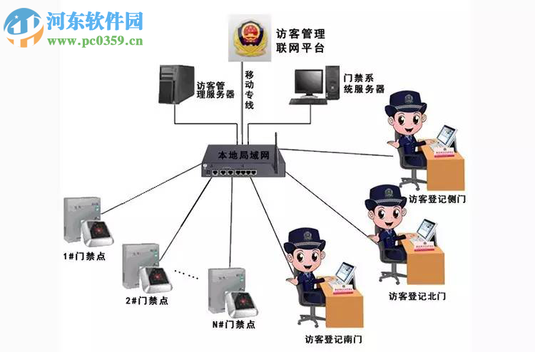 智能訪客管理系統(tǒng)軟件下載 2018 加強版