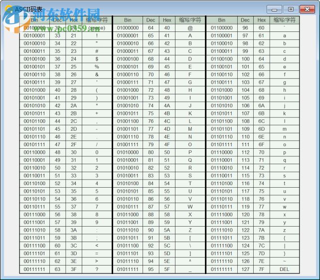 O-ComTool(串口調(diào)試助手) 1.1.1 官方版