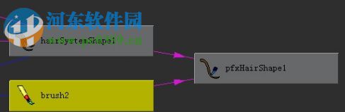 Peregrine Labs Yeti(maya毛發(fā)插件) 3.0.0 中文版