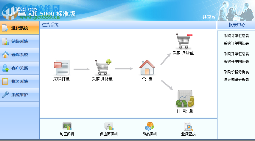 小管家5000標(biāo)準(zhǔn)版