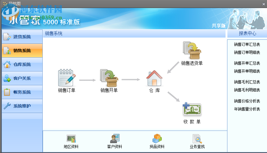 小管家5000標(biāo)準(zhǔn)版