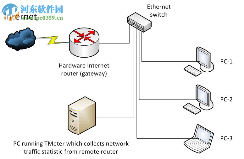 TMeter(寬帶儀表軟件) 18.0.875 破解版