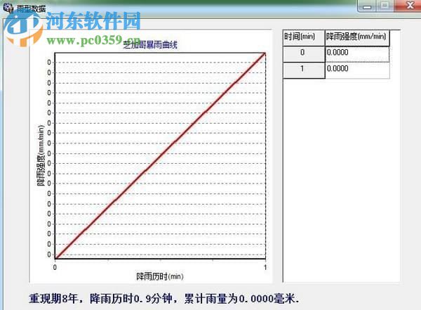 芝加哥雨型生成器 1.0 綠色版