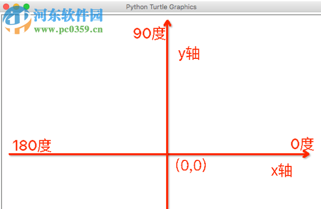 海龜編輯器(Python編輯器)