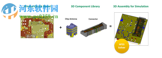 ANSYS Electronics Suite 19.2下載 附安裝教程