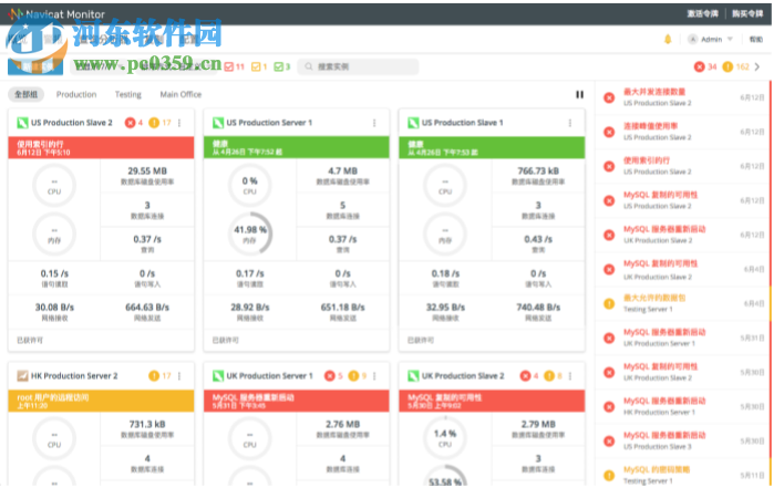 Navicat Monitor(遠(yuǎn)程服務(wù)器監(jiān)控工具)