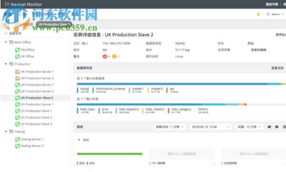 Navicat Monitor(遠(yuǎn)程服務(wù)器監(jiān)控工具)