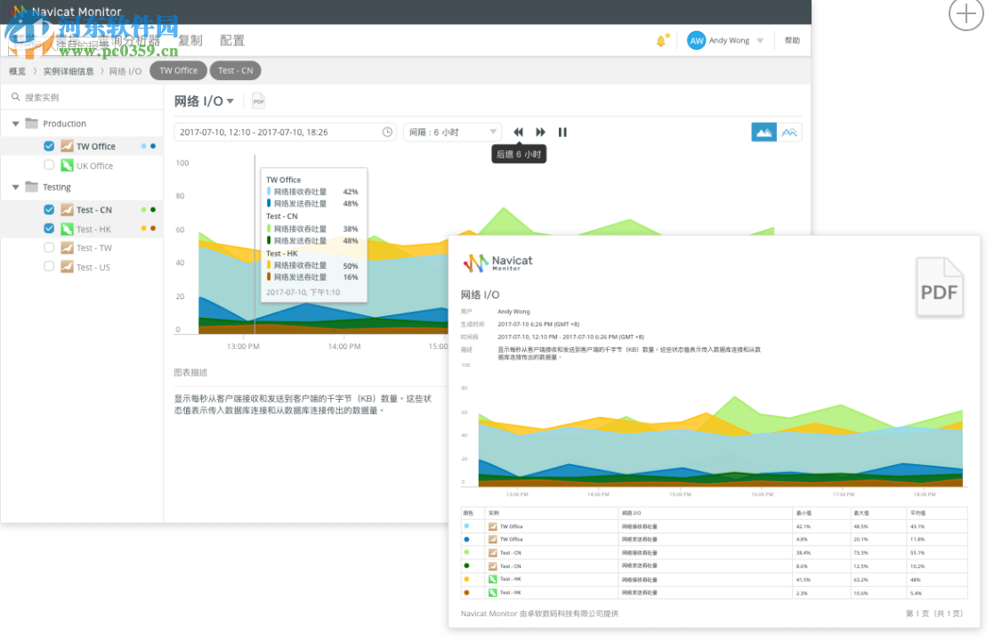 Navicat Monitor(遠(yuǎn)程服務(wù)器監(jiān)控工具)