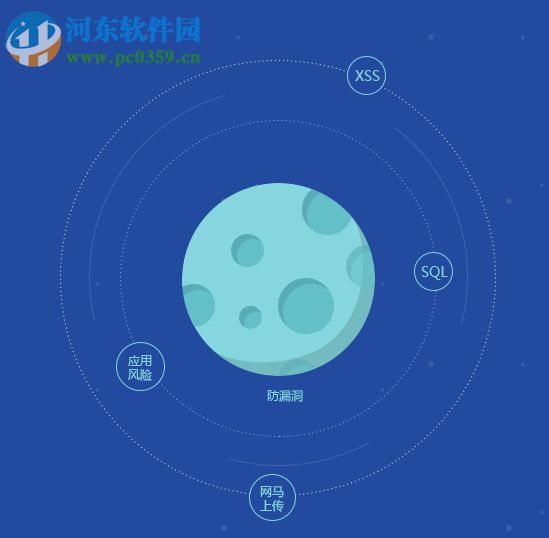 SiteSafe(網(wǎng)站主動防掛馬系統(tǒng)) 4.0 官方版