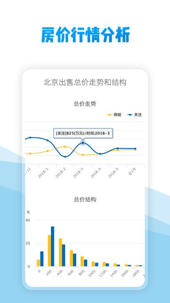 中國房價行情(2)