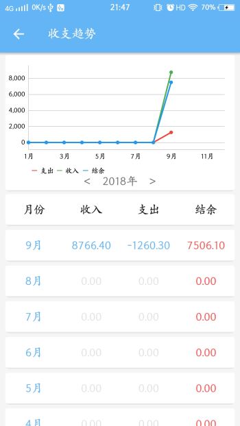 重慶掌上記賬彩(2)