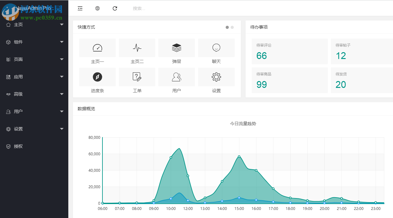 layuiAdmin pro(layui后臺管理模板系統(tǒng)) 2.4.2 單頁版