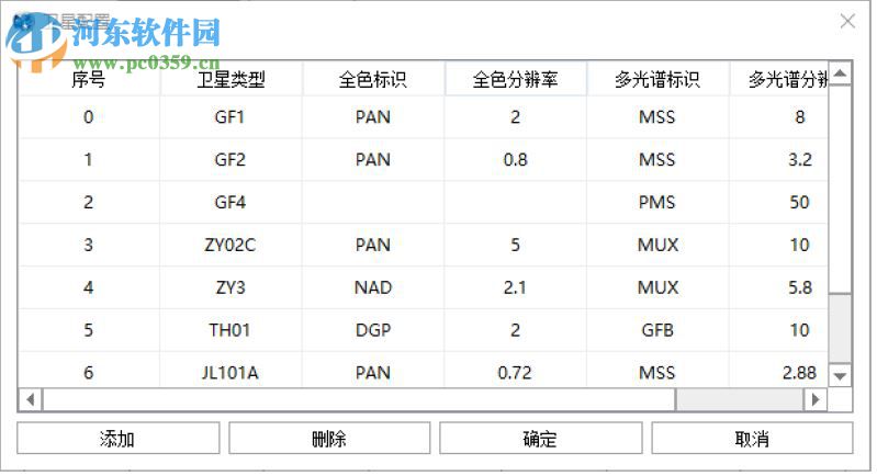 PIEOrtho(遙感影像處理軟件) 4.20 官方版