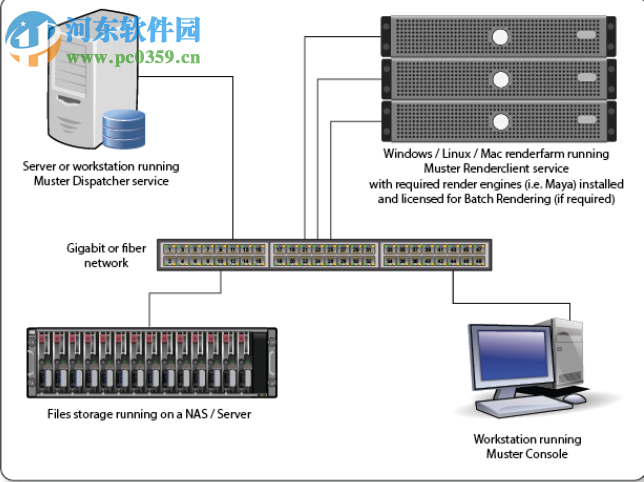 Muster Console(多媒體渲染平臺(tái)) 9.0.7 官方版