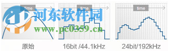 索尼精選Hi-Res音樂 1.1.0.0 官方版