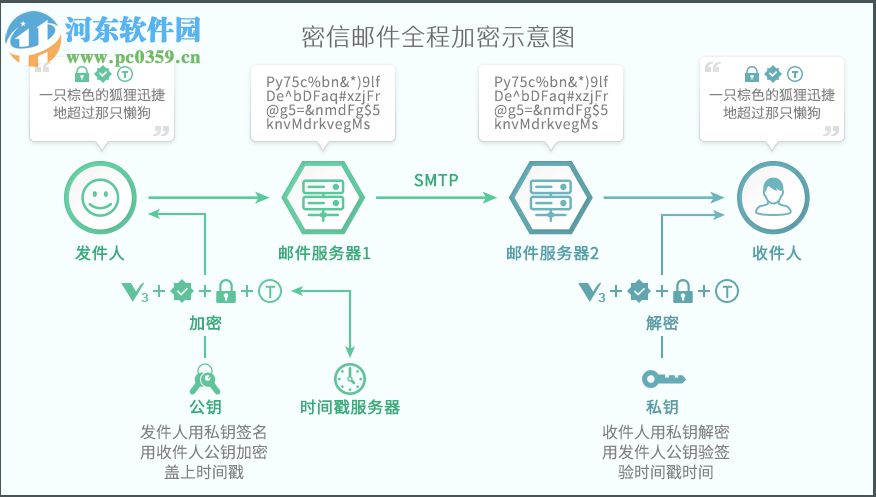 密信(MeSince)