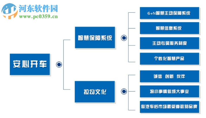 嘛雀智慧汽車服務(wù)平臺(tái)客戶端 1.1 官方版