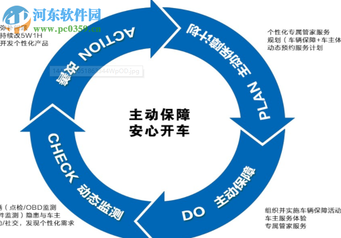 嘛雀智慧汽車服務(wù)平臺(tái)客戶端 1.1 官方版