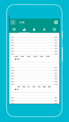 每日計步器(1)