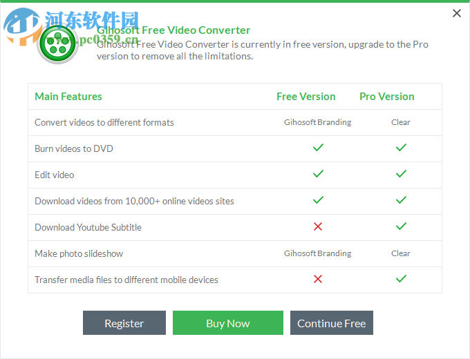 免費視頻轉(zhuǎn)換器(Gihosoft Free Video Converter) 2.14 官方版